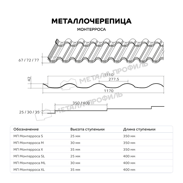 Такой товар, как Металлочерепица МЕТАЛЛ ПРОФИЛЬ Монтерроса-X (ПЭ-01-8012-0.5), можно купить в Компании Металл Профиль.